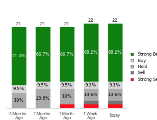 Is It Worth Investing in JD.com (JD) Based on Wall Street’s Bullish Views?