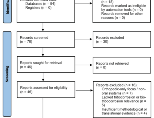 Bio-Tribocorrosion of Titanium Dental Implants in the Oral Environment: A Narrative Review