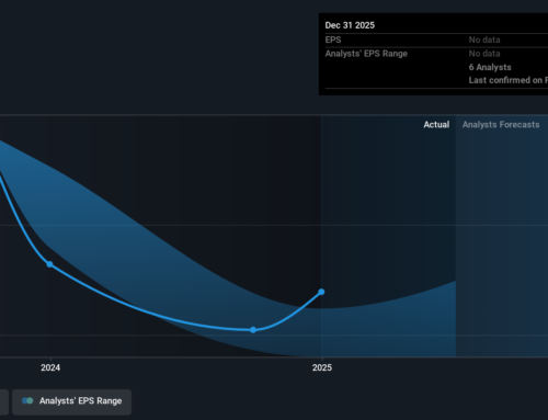 Bossard Holding (VTX:BOSN) shareholders have endured a 27% loss from investing in the stoc