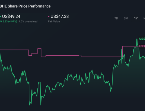 How Recent Assumption Shifts Are Shaping The Benchmark Electronics (BHE) Investment Story