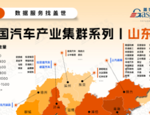 Understanding Shandong’s Automotive Industry Cluster in One Chart