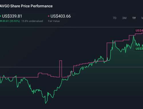 Broadcom’s Wi‑Fi 8 Launch And Hyperscaler AI Builds Might Change The Case For Investing In