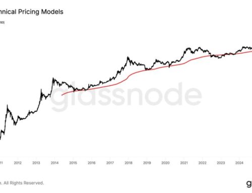 Don’t panic yet: Bitcoin has a line in the sand that has saved every bull market since 201