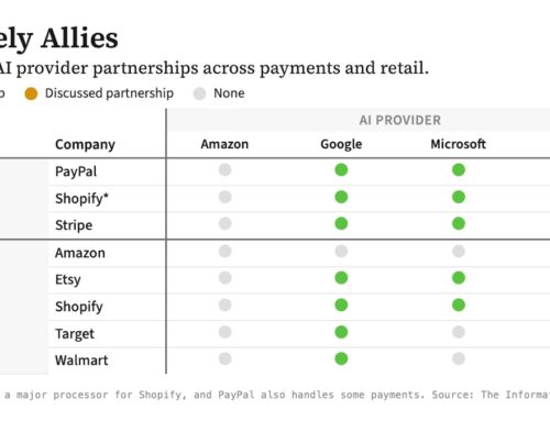 In AI Shopping Wars, Rivals Team Up to Take On Amazon