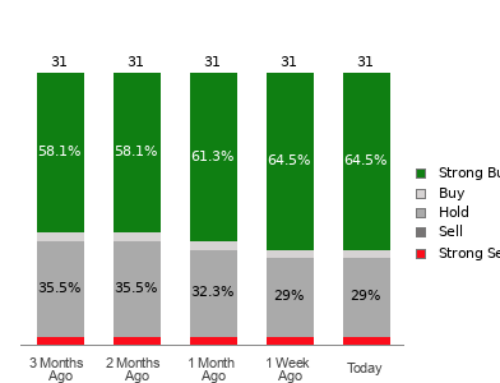 Is It Worth Investing in Lowe’s (LOW) Based on Wall Street’s Bullish Views?