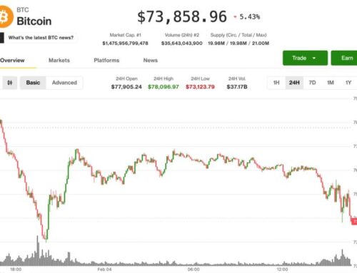 Bitcoin price news: BTC under pressure as U.S. tech sector stumbles