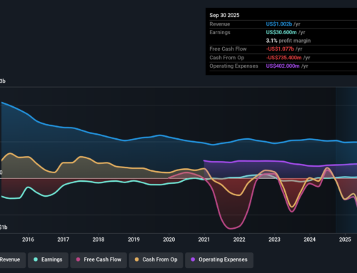 Here’s Why Onity Group (NYSE:ONIT) Has Caught The Eye Of Investors