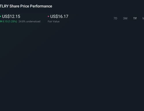 Tilray Builds Medical Cannabis And Spirits Pillars As Share Performance Lags