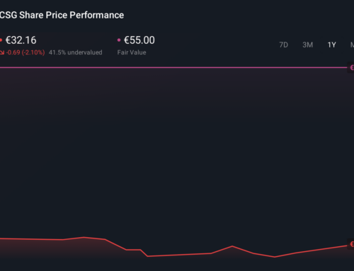 CSG’s PGZ Deal And German Expansion Reshape Post IPO Investment Case