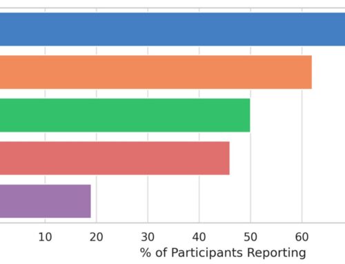 Good for the land, but what about the farmer? How Agri-Environment Schemes impact mental h