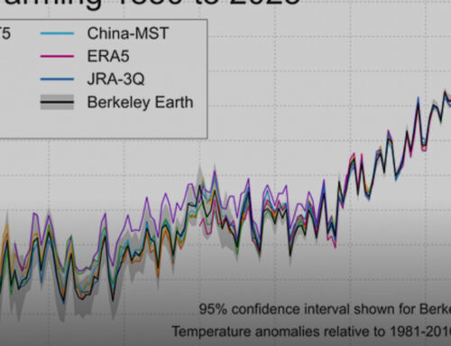 Turning Our Back on Clean Energy