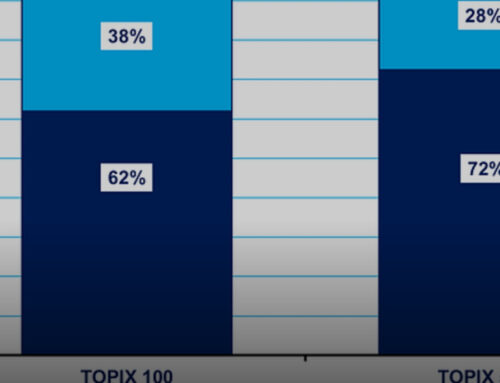 Corporations Deliberately Make Share Prices Too High For Most Japanese To Invest