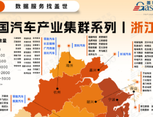 China Zhejiang’s Automotive Industry Cluster at a Glance