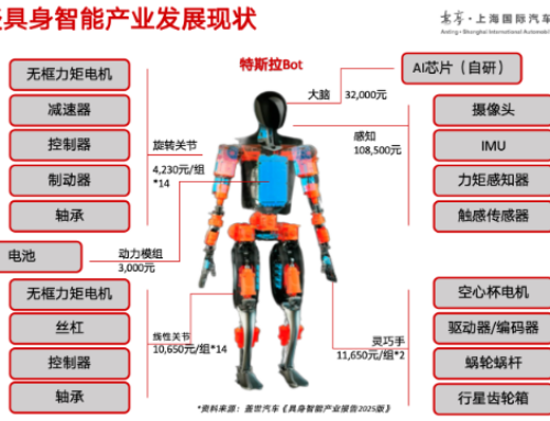 Shanghai Intelligent Automotive Software Park: Embodied Intelligence “π Platform” — Buildi