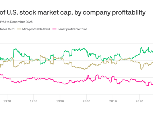Superstar companies dominate the stock market. For investors, that might be fine.