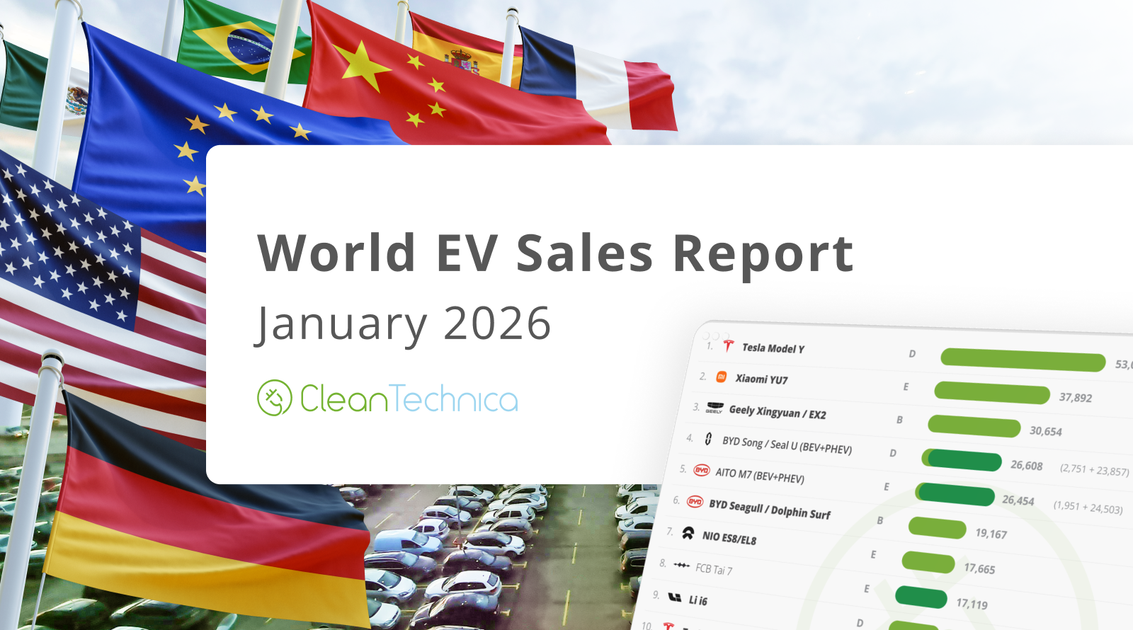 Top Selling Electric Vehicles in the World — January 2026