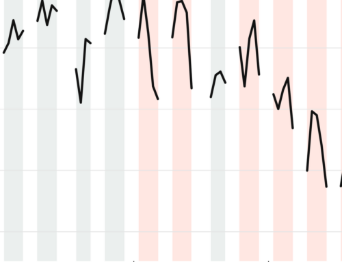 As Stocks Keep Falling, Investors Are Losing Patience With the War in Iran