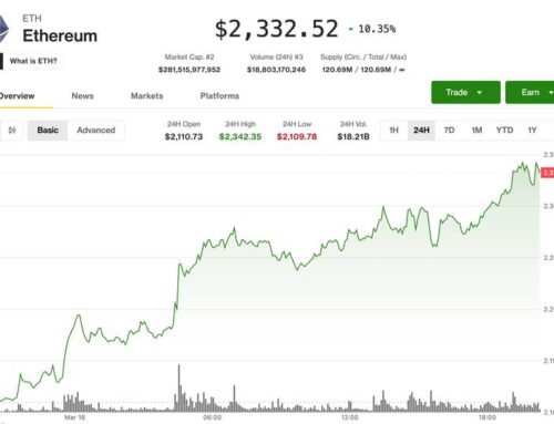 Ethereum price news: ETH surges 10% outpacing bitcoin gains as ETF demand, Bitmine buying accelerate