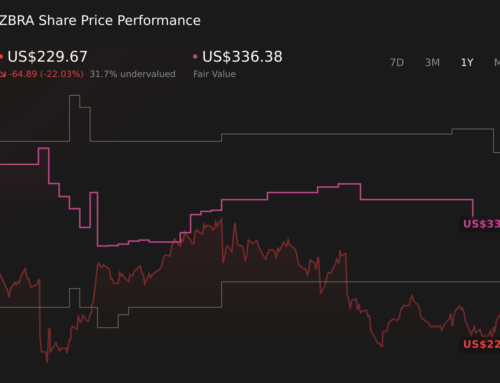 How The Zebra Technologies (ZBRA) Investment Story Is Shifting As Analyst Targets Diverge