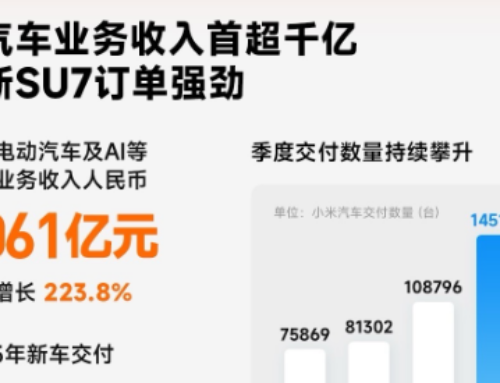 Automotive Revenue Exceeds 100 Billion Yuan for the First Time! Xiaomi Group 2025 Financia
