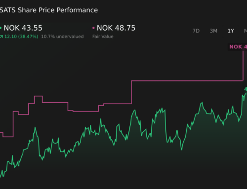 How The Sats (OB:SATS) Investment Story Is Shifting As Valuation Drivers Pull In Different Directions