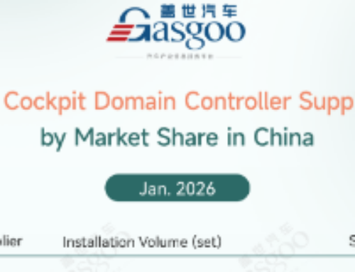 Rankings of smart cockpit component suppliers in China (Jan. 2026): High-Definition LCD in