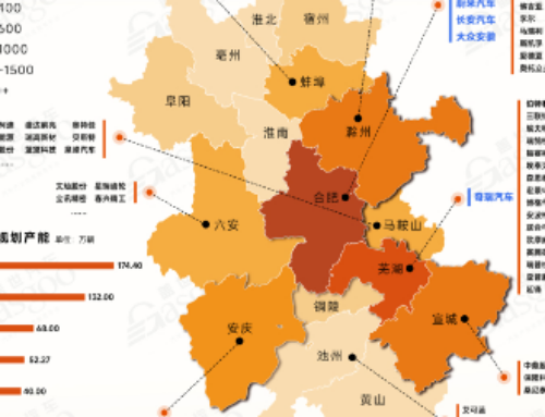 Understanding Anhui’s Automotive Industry Cluster at a Glance