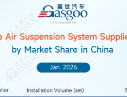Rankings of ADAS component suppliers in China (Jan. 2026): China’s local suppliers continu