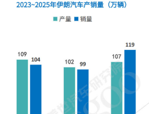 How Will Iran Impact the Global Auto Market?