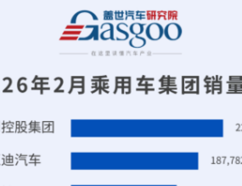 February 2026 Passenger Vehicle Group Sales Rankings: Geely Retains Top Spot, Domestic Bra