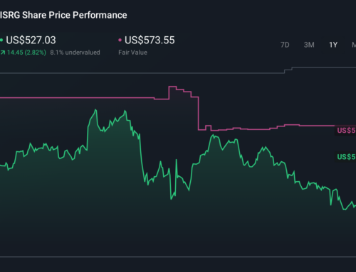 How Investors May Respond To Intuitive Surgical (ISRG) Cyber Breach Exposing Data But Sparing Surgical Robots