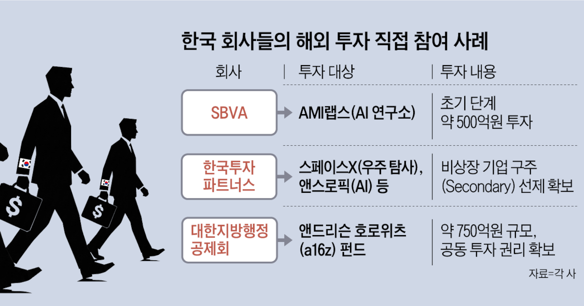 Korean VCs Directly Invest in AI, Aerospace Deep Tech Ecosystems Korean VCs Directly Invest in AI, Aerospace Deep Tech Ecosystems