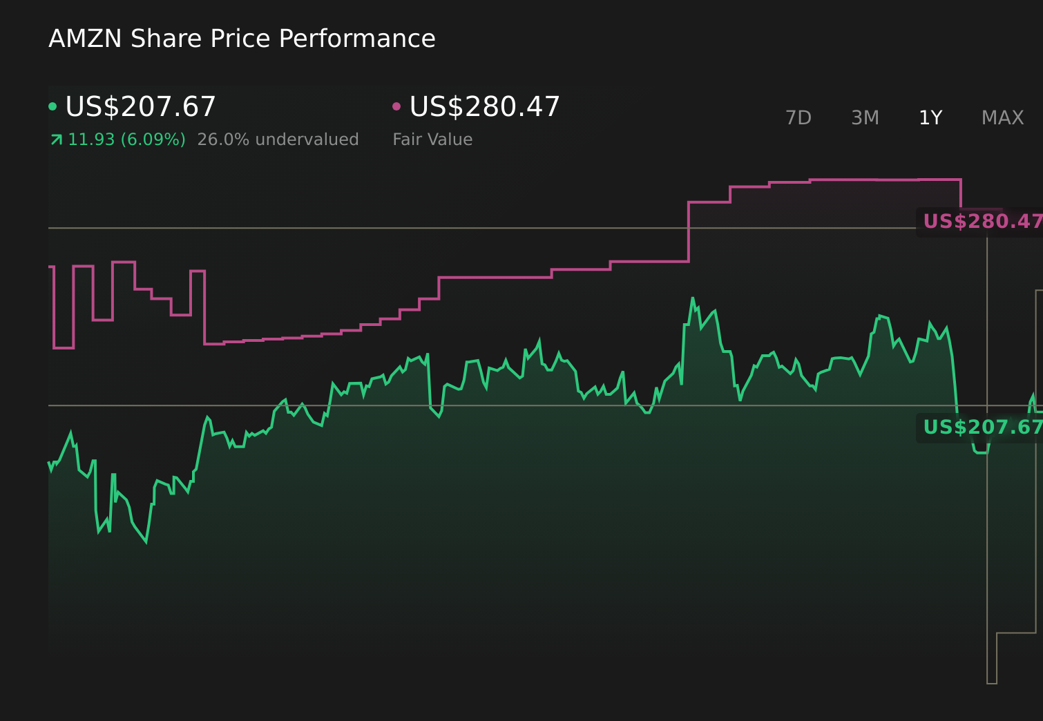 Amazon’s EU Win And Tech Push Reframe Growth And Risk For Investors Amazon’s EU Win And Tech Push Reframe Growth And Risk For Investors