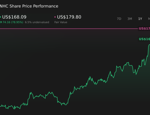 Did Strong Q4 EPS Gains Just Shift National HealthCare’s (NHC) Investment Narrative?