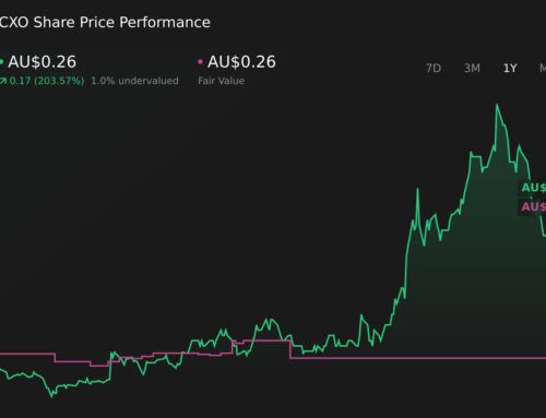 How The Investment Story Is Shifting For Core Lithium (ASX:CXO) After The A$0.26 Fair Value Reset