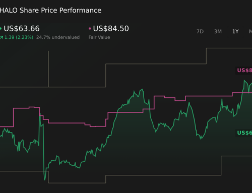 Halozyme Names Interim CFO As Investors Weigh Valuation And Recent Weakness