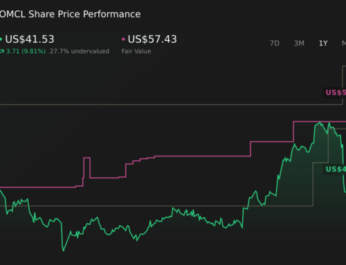 How The Titan XT Cycle Is Rewriting The Omnicell (OMCL) Investment Story