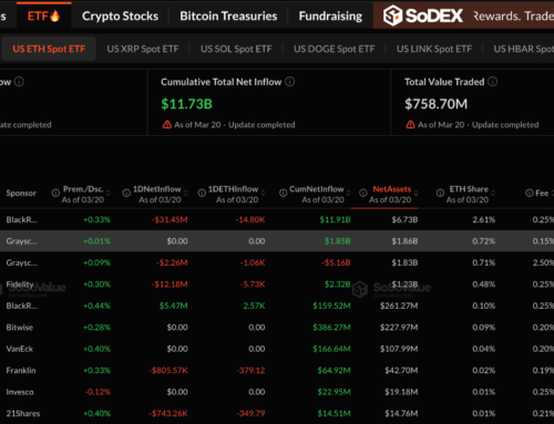 Ethereum Spot ETFs Saw Net Outflows of $59.94 Million Last Week
