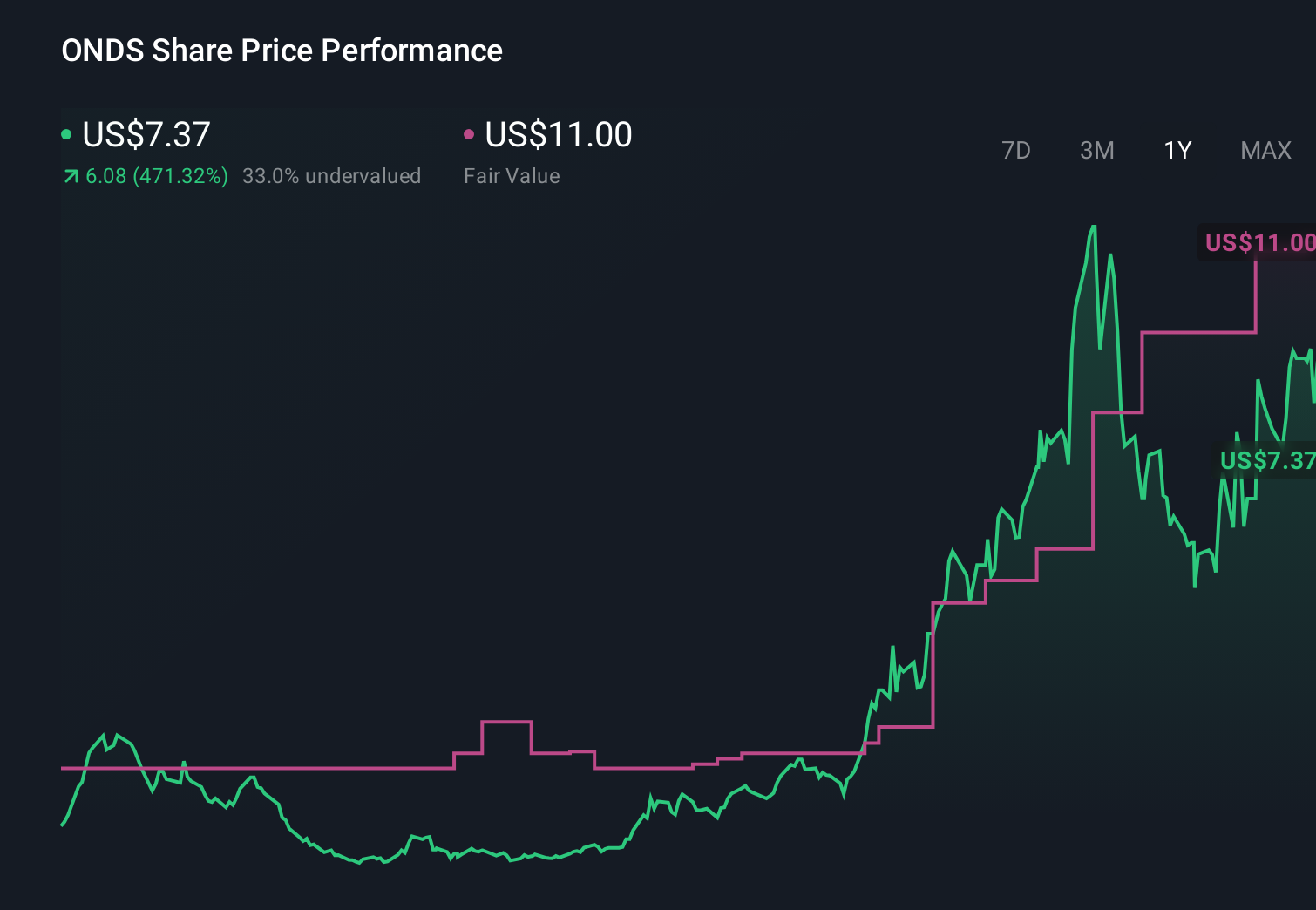 How Investors Are Reacting To Ondas (ONDS) Major Autonomous Border Deal And Defense Backlog Surge