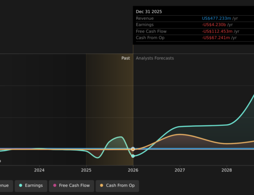 Retail Investors Reshape Strategy Preferreds As Bitcoin Treasury Reserve Asset