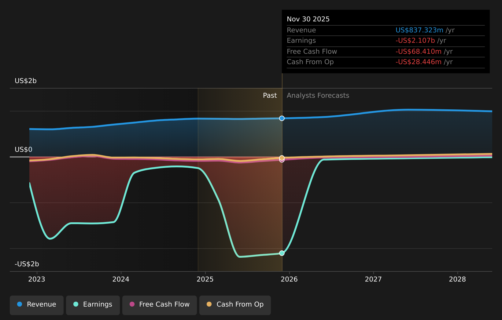 Tilray Brands Expands Beer And Cannabis Footprint With Carlsberg Deal
