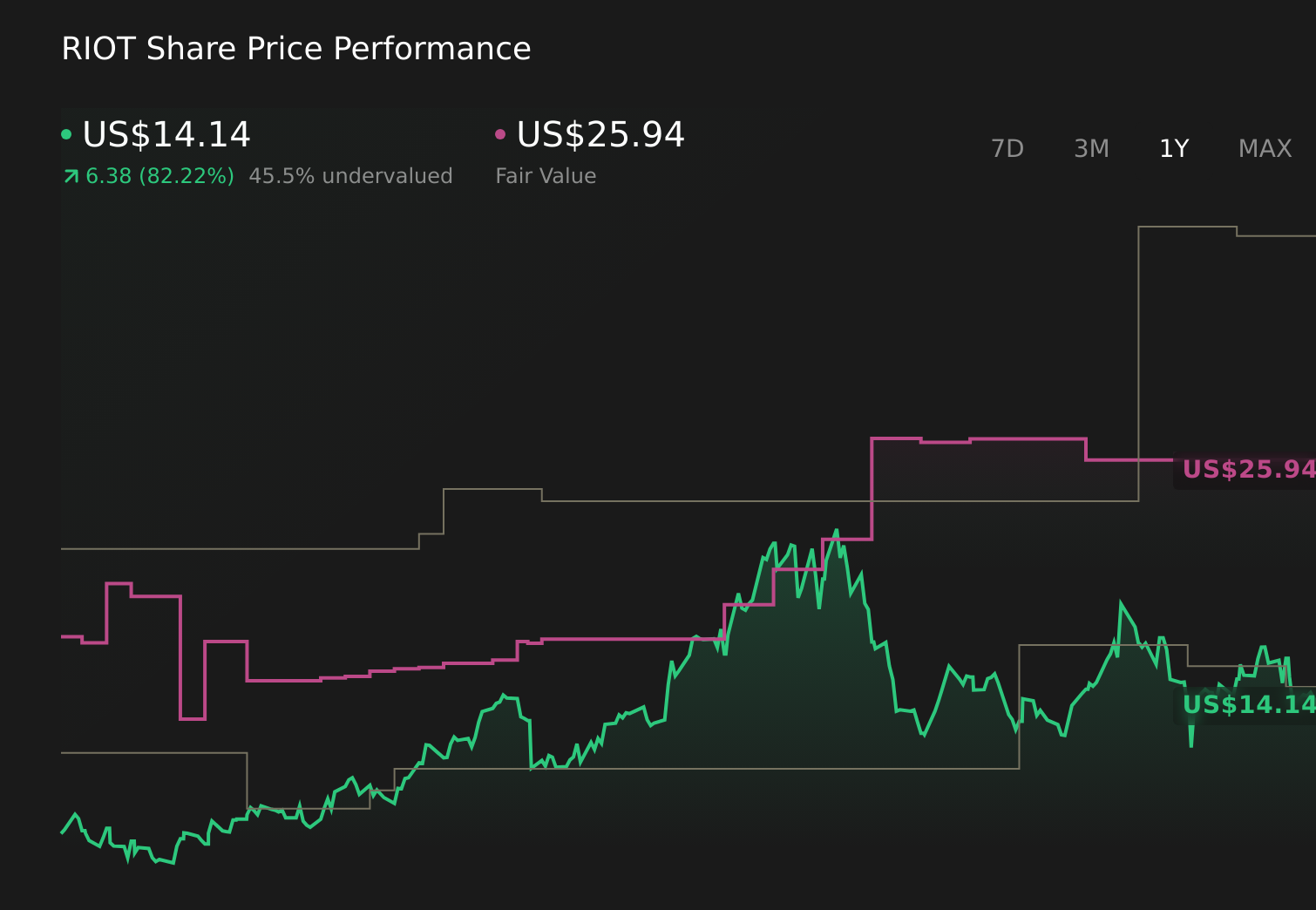 How The Riot Platforms (RIOT) Story Is Shifting From Bitcoin Mining To AI Power Play