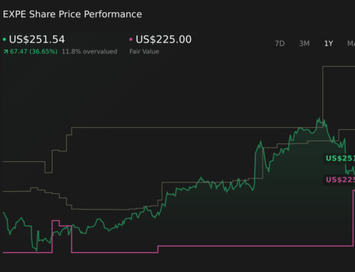 US Stock Market Today S&P 500 Futures Edge Higher As Traders Watch Jobs Data