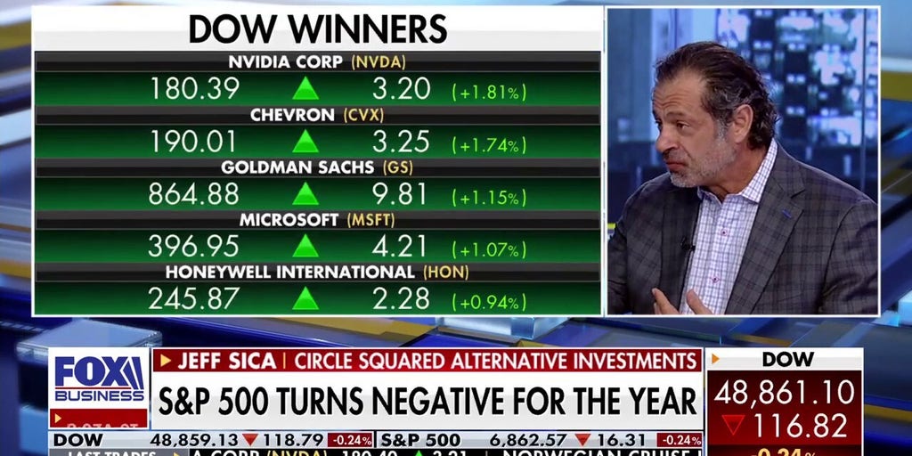Market expert bets on major stock surge after Iran strike: ‘Markets will reverse’