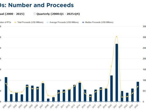 Want to Invest in SpaceX Before Its IPO? Here’s How.
