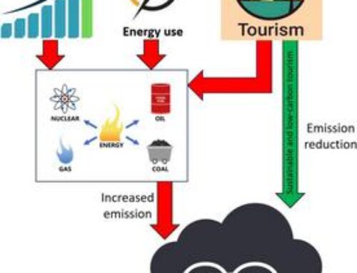 The double-edged sword of Brazilian tourism: Economic gain vs. environmental pain