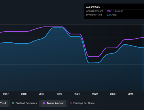 ASX Dividend Stocks Featuring Carlton Investments And Two More Top Picks