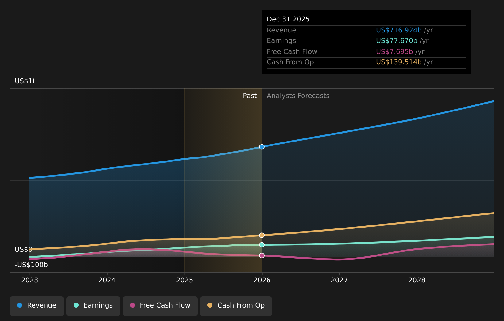 Amazon AI Chips Move From AWS Engine To Potential New Profit Stream