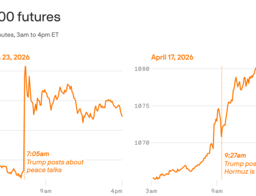 Charted: The Trump bump
