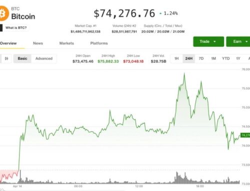 Bitcoin price: BTC pulls back after breakout attempt, but larger move could be in store